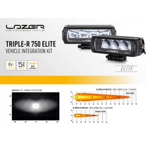 Kit intégration LAZER TRIPLE-R 750 Mercedes Sprinter 2018+